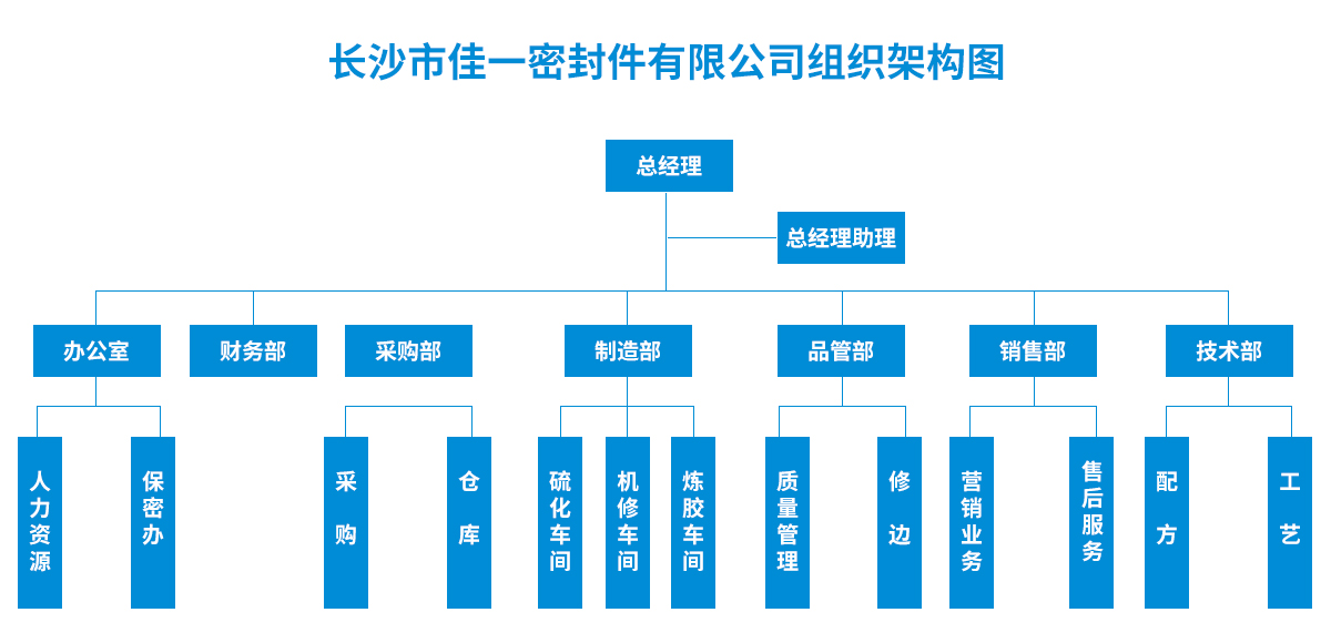 組織架構